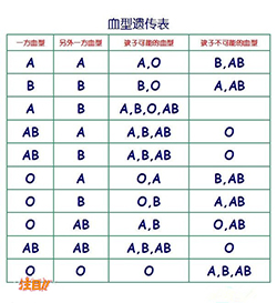 忻州哪里可以做隐私亲子鉴定，忻州隐私亲子鉴定收费